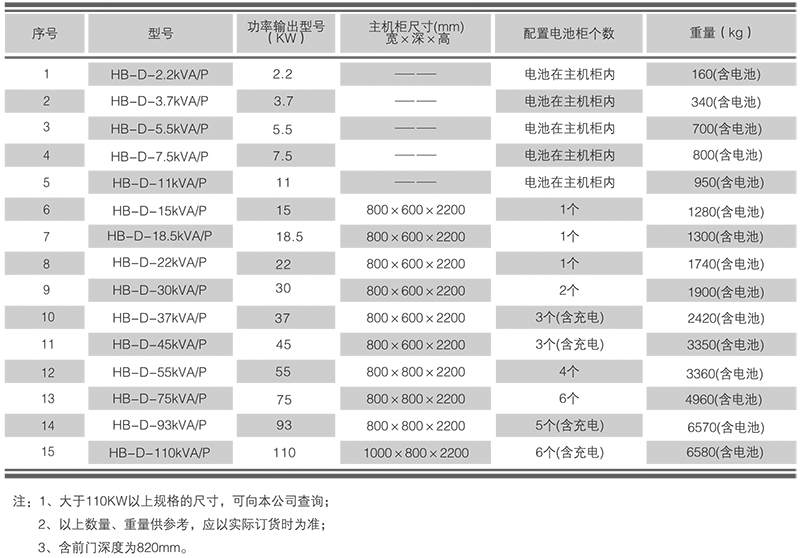 型號規格.png