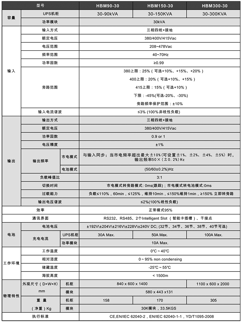 鴻寶技術參數.png